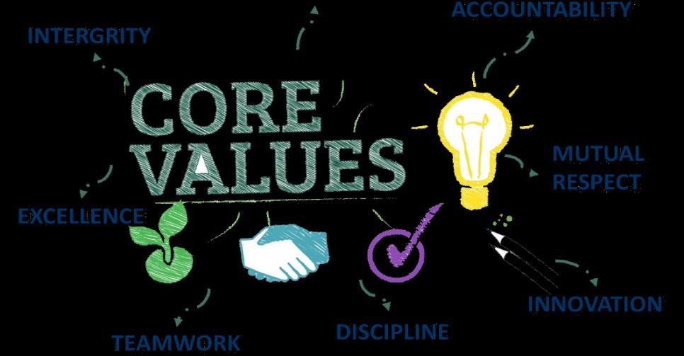 Nasaba core values graphic from the company profile